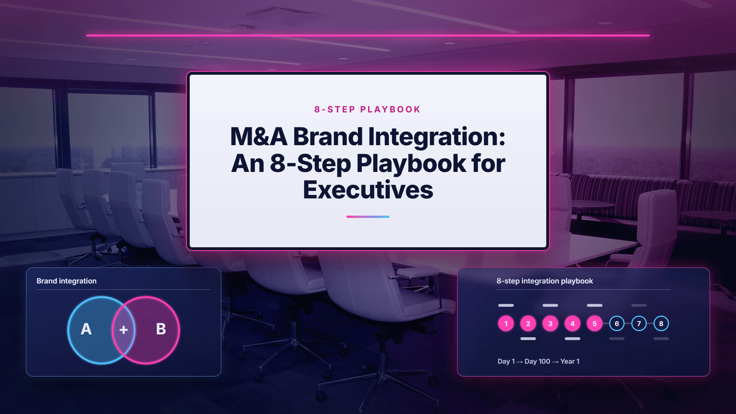 A corporate graphic titled "M&A Brand Integration: An 8-Step Playbook for Executives" set against a modern conference room backdrop with step-by-step timeline graphics.